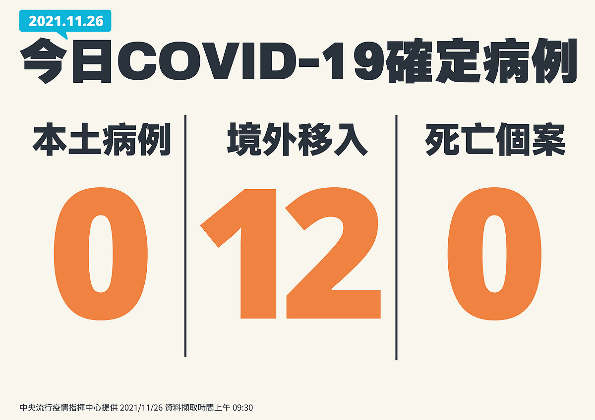 11/26新增個案一覽 圖：中央流行疫情指揮中心/提供