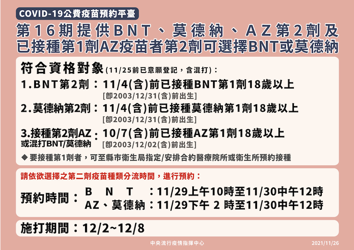 第16期預約平台符合資格對象與預約、施打相關細節。 圖：中央流行疫情指揮中心/提供