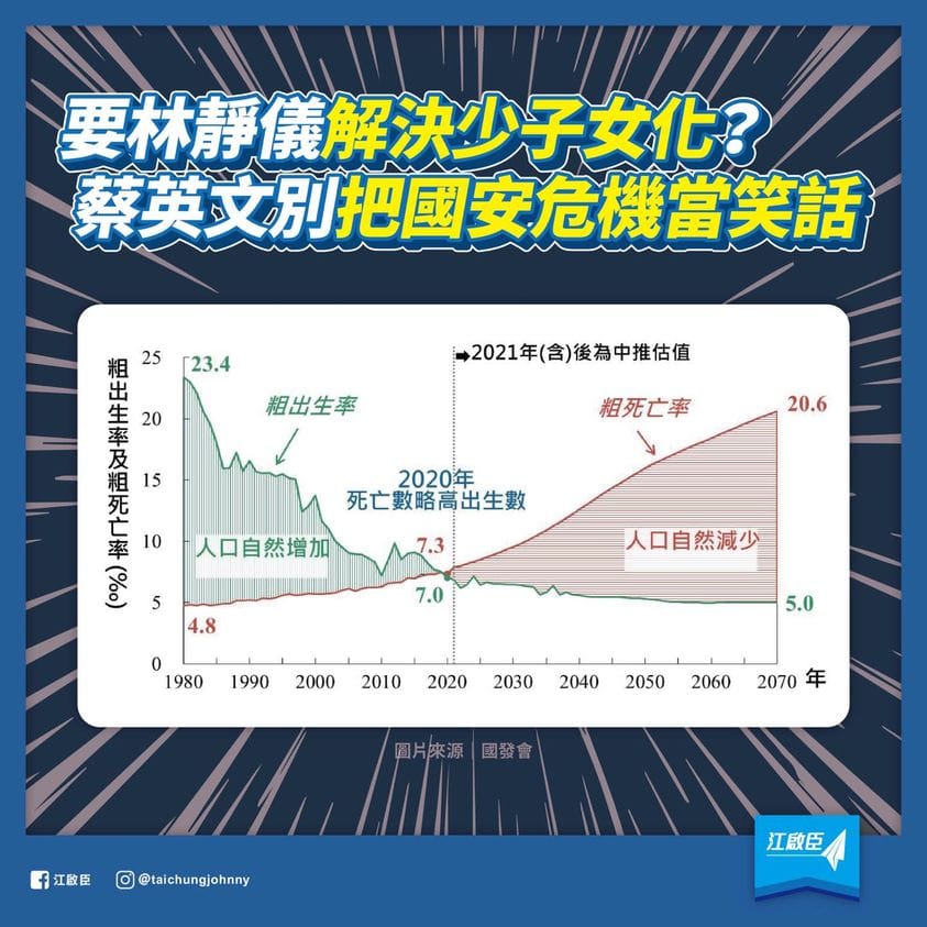 江啟臣怒轟蔡英文把國家問題當笑話。 圖 : 翻攝自江啟臣臉書