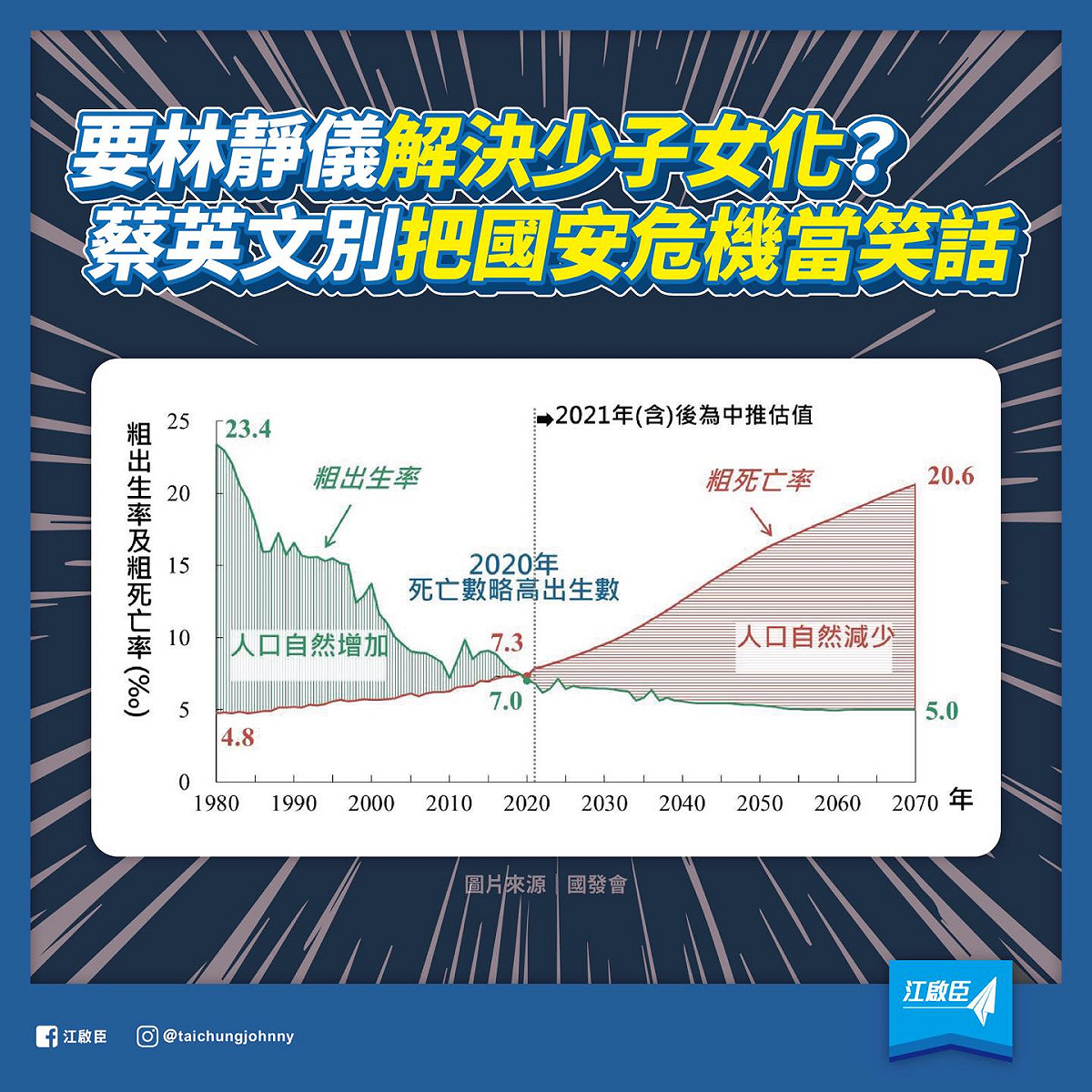 江啟臣要蔡英文別把國安危機當笑話。 江啟臣臉書
