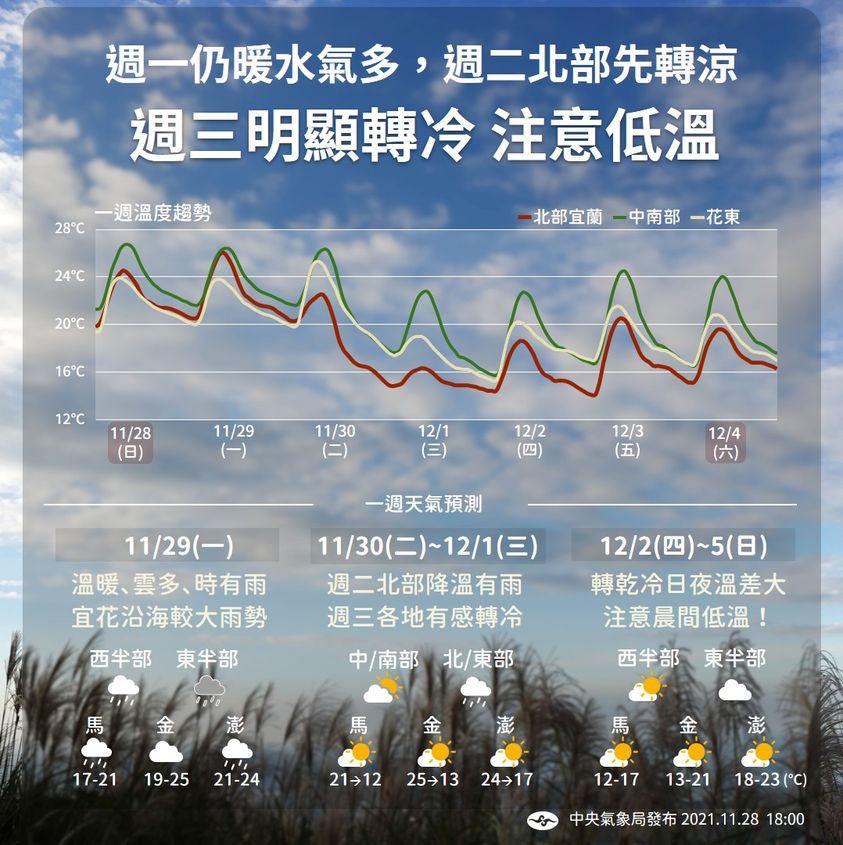 週二開始將有冷鋒通過。 圖：取自中央氣象局臉書
