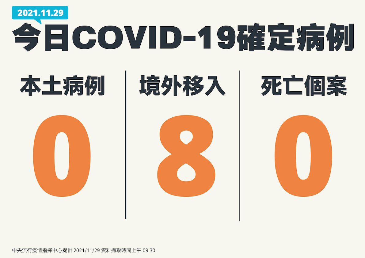 11/29新增病例一覽。 圖：中央流行疫情指揮中心/提供