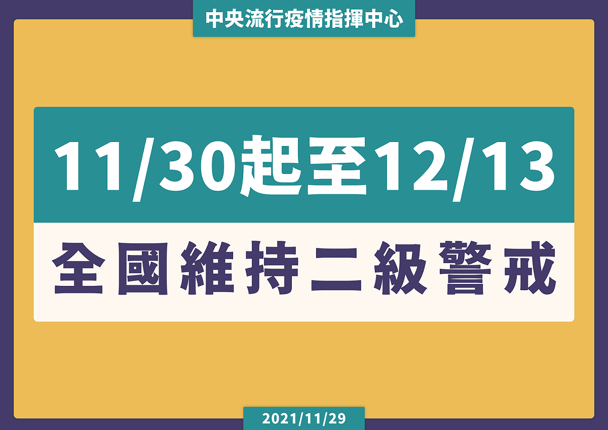 指揮中心表示，疫情第二級警戒延長至12/13(一)。 圖：指揮中心／提供