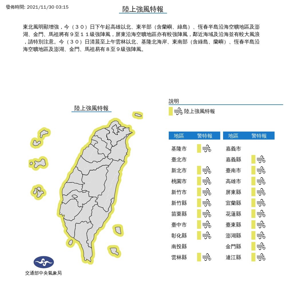 今天除了台北市、南投縣與嘉義市外，全台19縣市都要小心9至11級的陸上強陣風。 圖：中央氣象局/提供