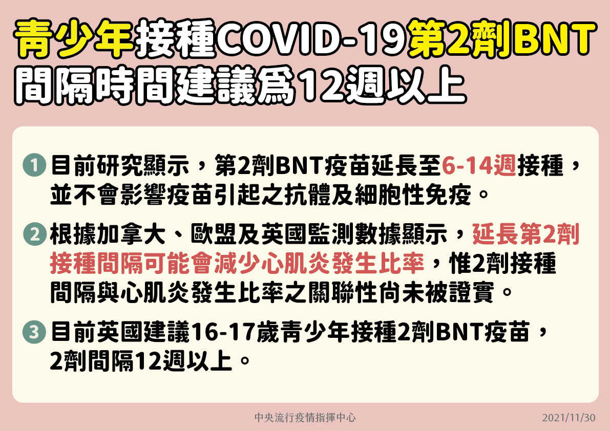 青少年接種第二劑BNT間隔建議為12週以上。 圖：中央流行疫情指揮中心／提供