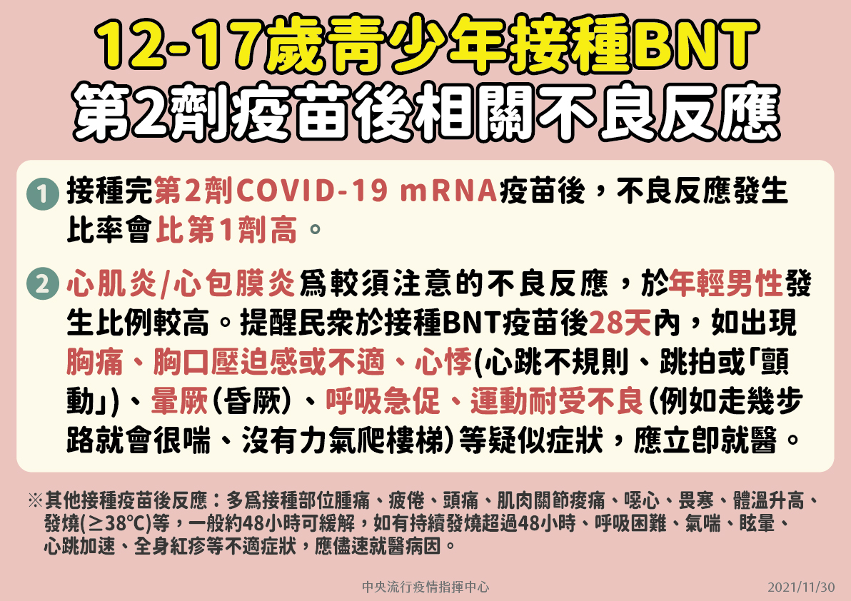 民眾於接種BNT疫苗後28天內，如出現下列任一疑似心肌炎/心包膜炎的症狀，應立即就醫。 圖：中央流行疫情指揮中心／提供
