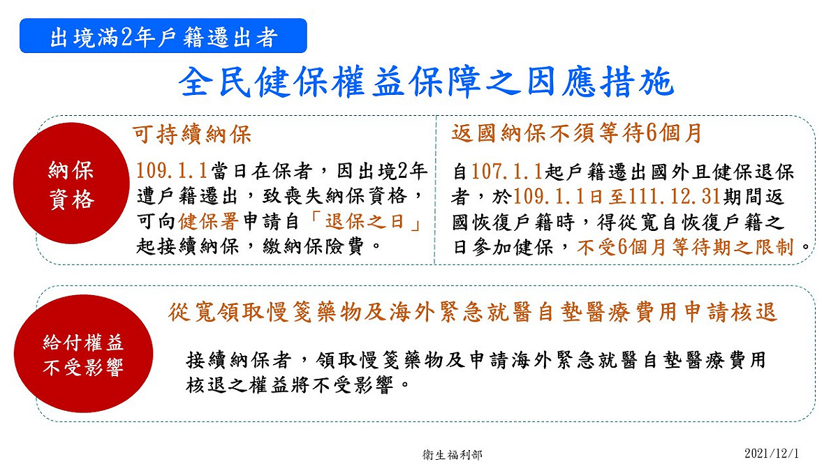 全民健保權益保障因應措施。 圖：中央流行疫情指揮中心/提供