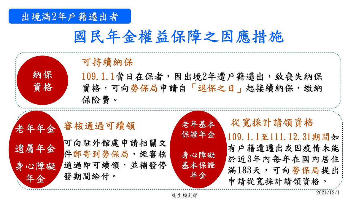 國民年金權益保障因應措施。 圖：中央流行疫情指揮中心/提供