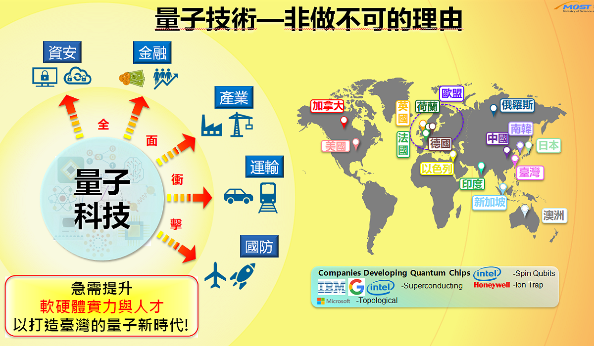 量子技術非做不可的理由。 圖：科技部提供