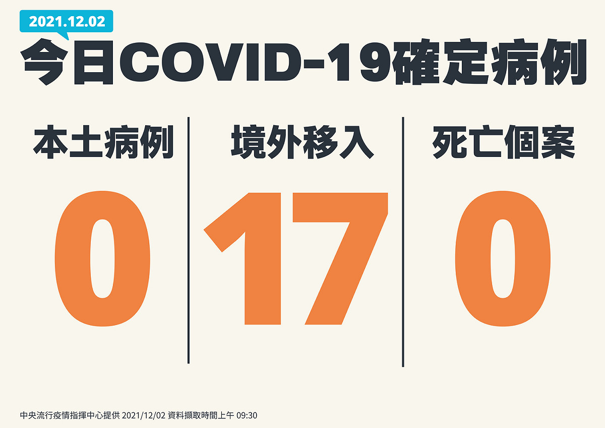 12/02新增病例一覽。 圖：中央流行疫情指揮中心/提供
