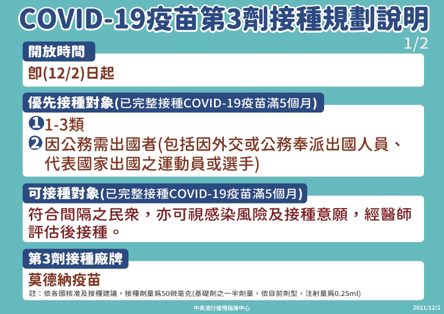 COVID-19疫苗第三劑規劃說明。 圖：中央流行疫情指揮中心/提供