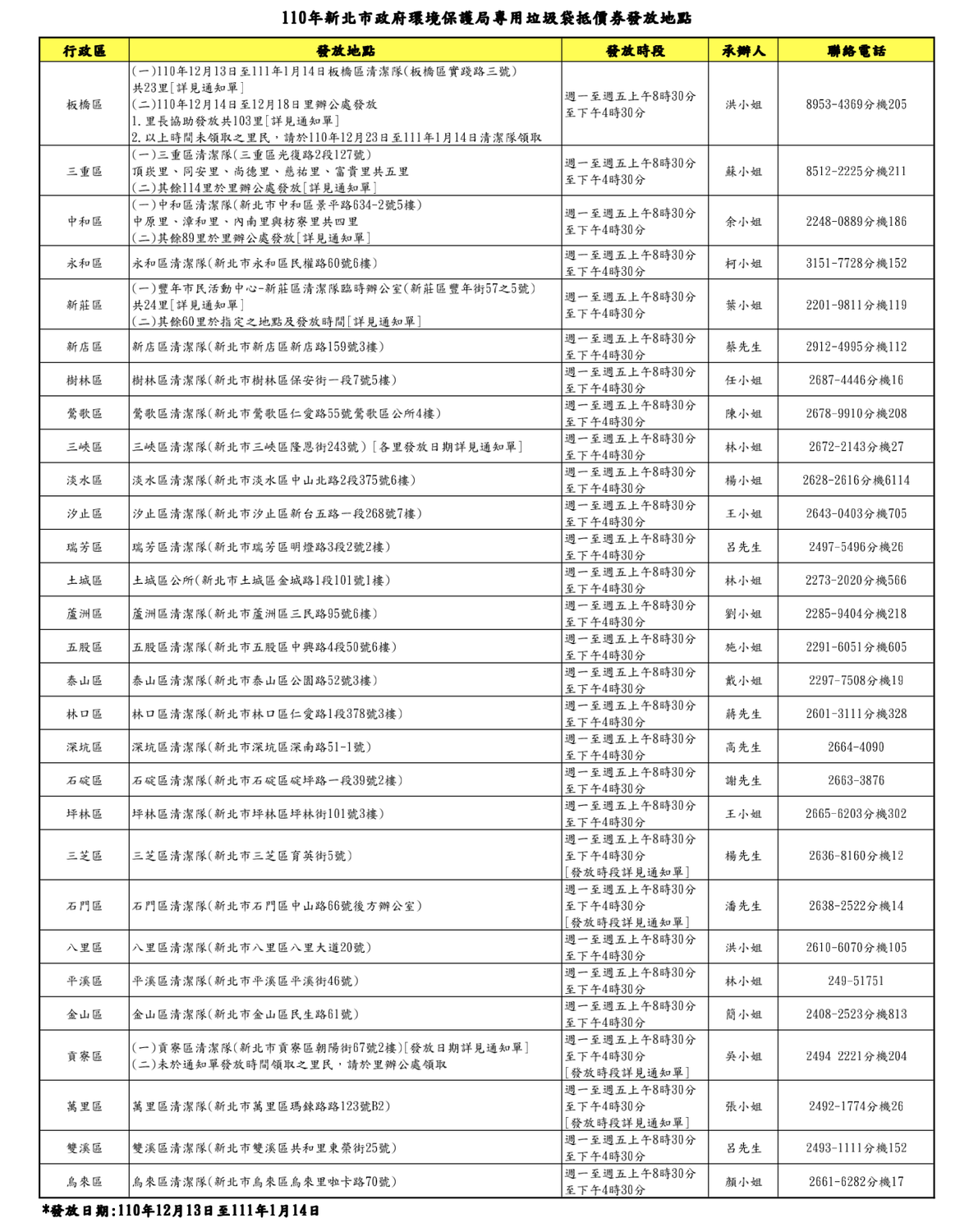 110年新北市環境保護局專用垃圾袋抵價券發放地點。