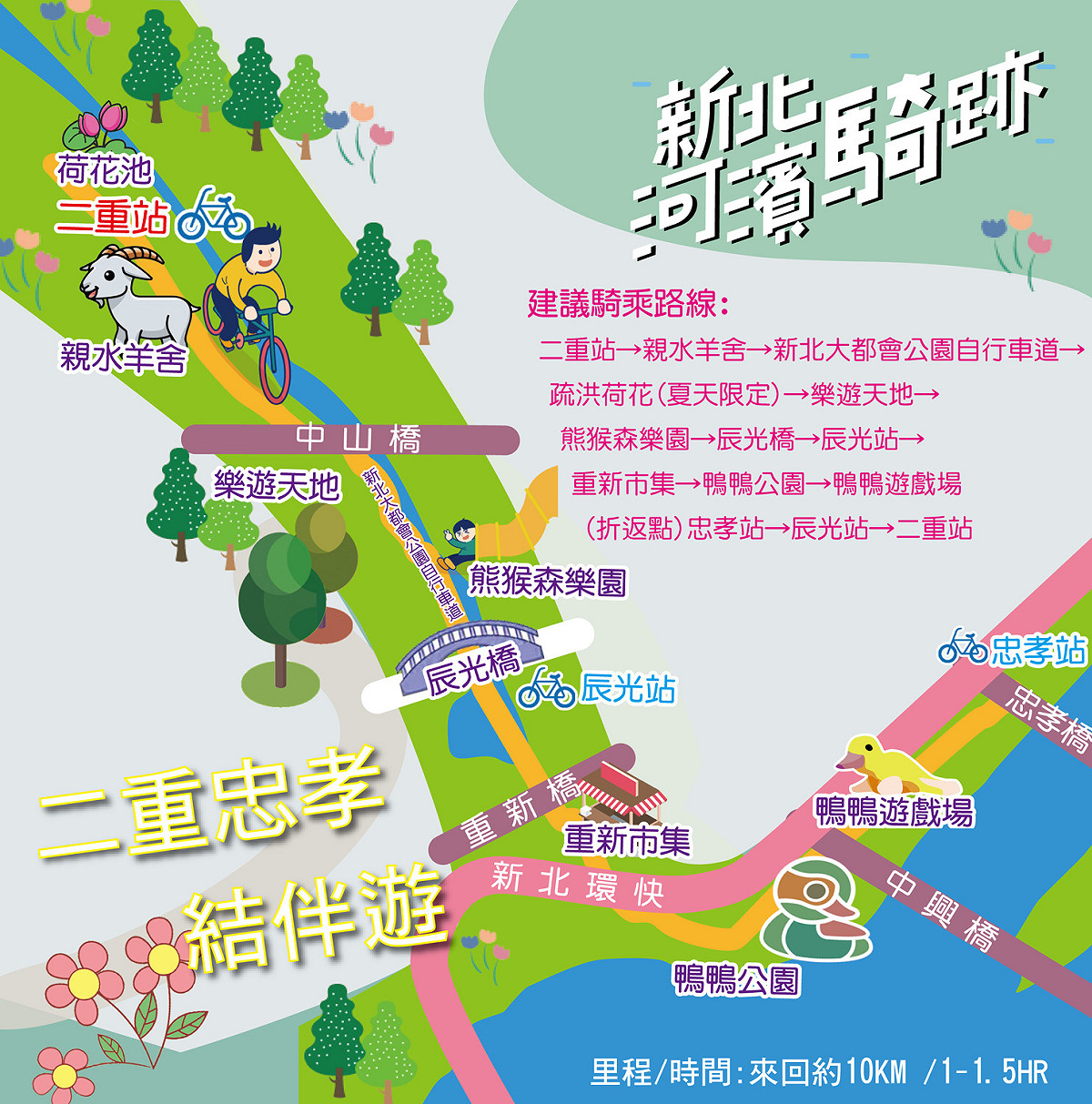 二重忠孝結伴遊。 圖：新北市水利局提供