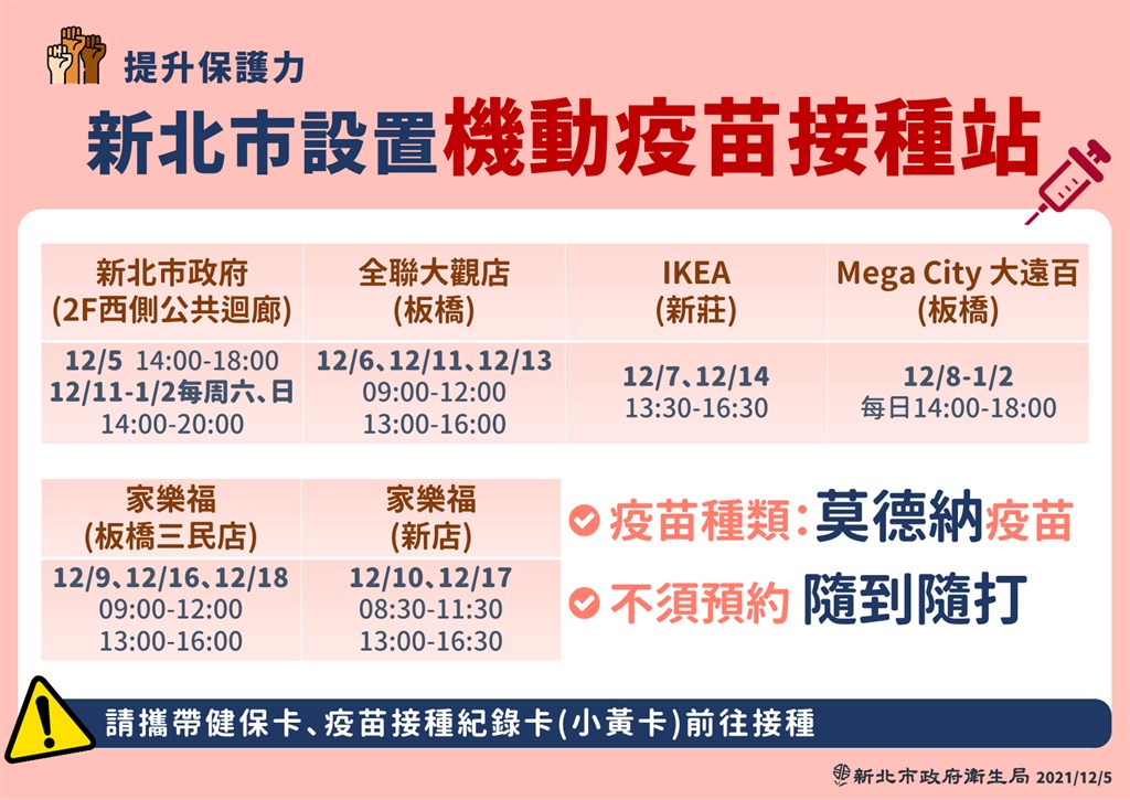 新北市政府計畫持續在全聯、IKEA、大遠百、家樂福等地點開設機動疫苗接種站。 圖：新北市政府/提供