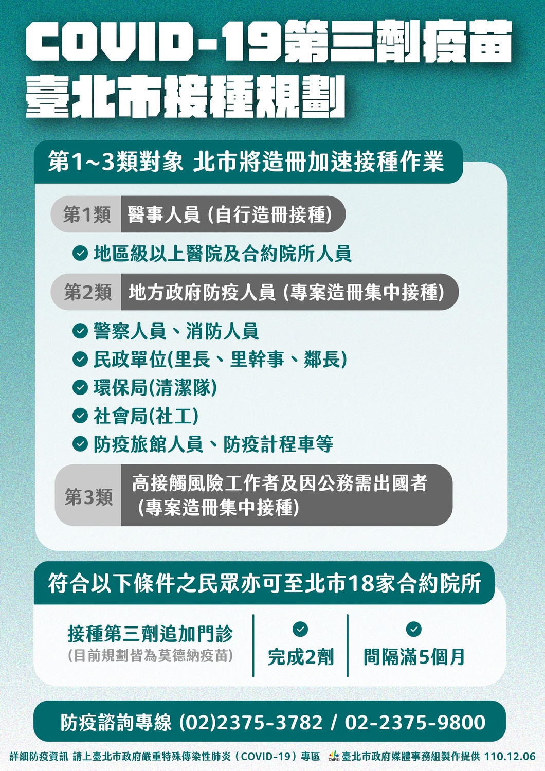 台北市公布第三劑疫苗接種規劃。 圖：台北市政府 / 提供