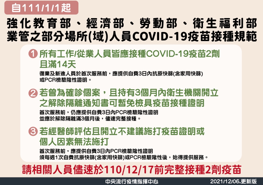 明年元旦(1/1)起將強化COVID-19疫苗接種規範，24處規定場所的工作人員必須完整接種兩劑疫苗。 圖：中央流行疫情指揮中心/提供