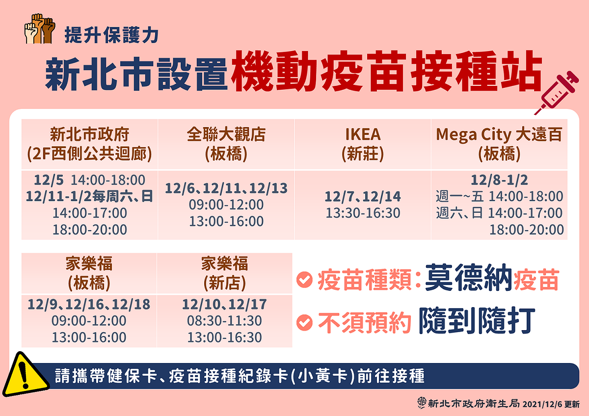新北市機動疫苗接種站陸續開站，包括市府、全聯、IKEA、大遠百及家樂福等賣場都提供隨到隨打疫苗接種服務。 圖：新北市衛生局/提供