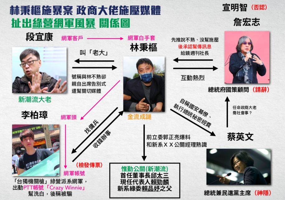國民黨整理出一張「超狂人脈圖」直指林秉樞在綠營有著「不凡地位」。 圖：國民黨提供