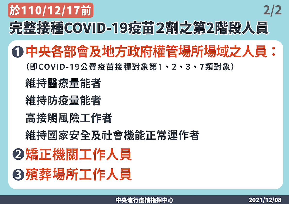 接觸不特定人士或無法保持社交距離之部份場所工作人員新冠疫苗接種規範 圖：中央流行疫情指揮中心/提供