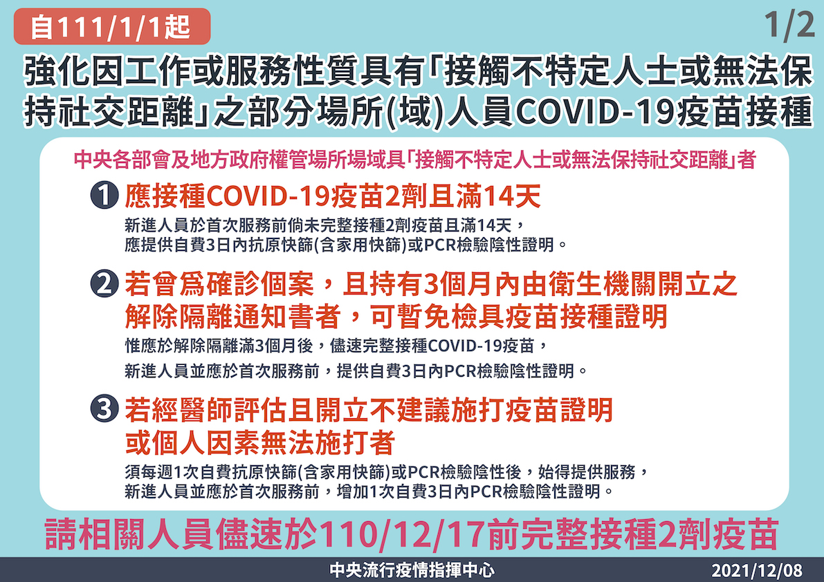 接觸不特定人士或無法保持社交距離之部份場所工作人員新冠疫苗接種規範 圖：中央流行疫情指揮中心/提供