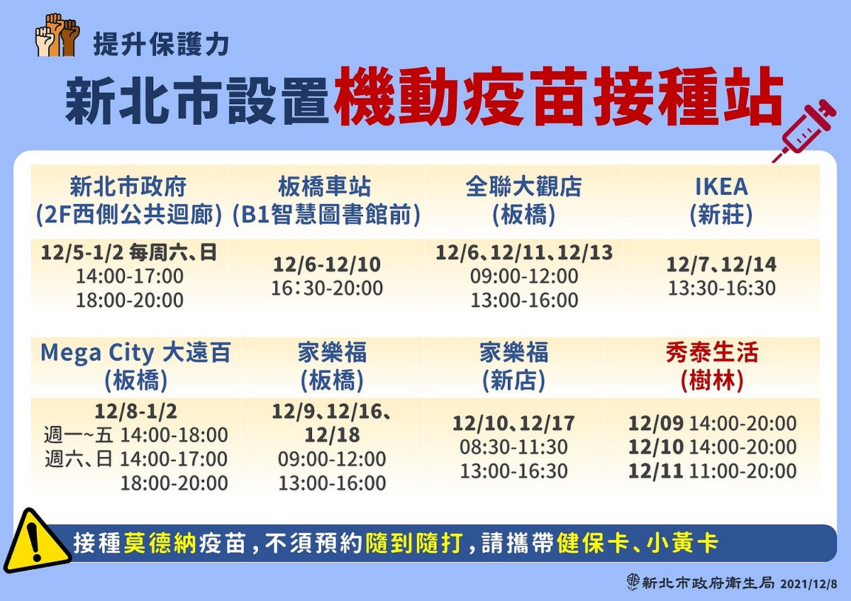 新北市規劃機動疫苗接種站，包括市府、板橋車站、全聯、IKEA、大遠百、家樂福及秀泰生活等百貨及賣場都有設站。 圖：新北市衛生局/提供