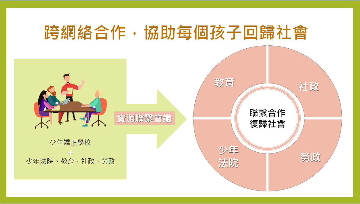 未來矯正學校肩負教育及輔導司法少年的重要任務，協助每個孩子成長蛻變、順利回歸社會。 圖：法務部提供
