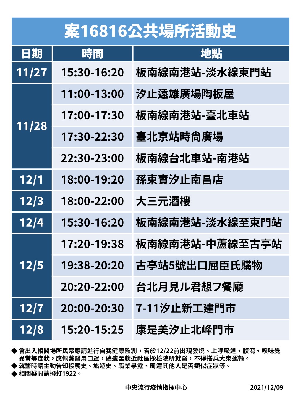 案16816活動史。 圖：中央流行疫情指揮中心/提供