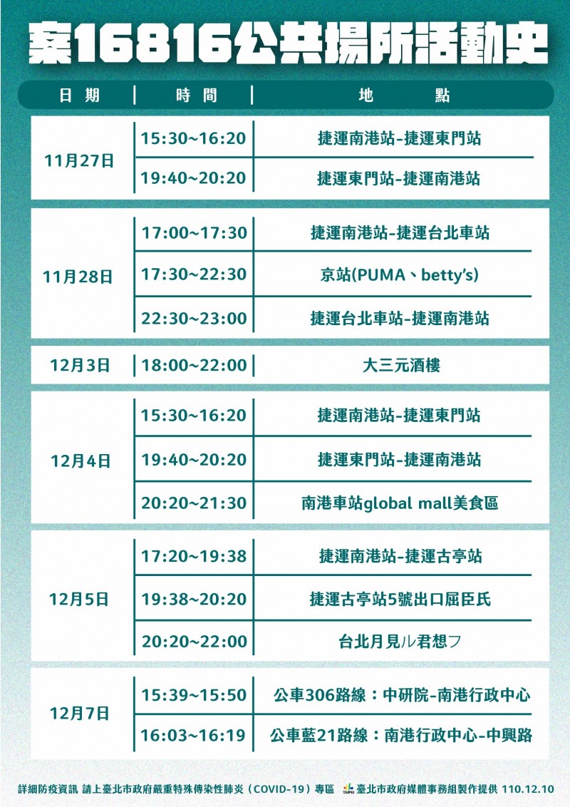 案16816公共場所活動史。 圖：台北市政府／提供