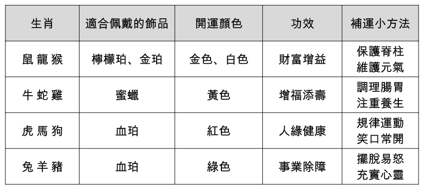12生肖補運最適合佩戴的飾品。 圖：人類智庫傳媒／提供