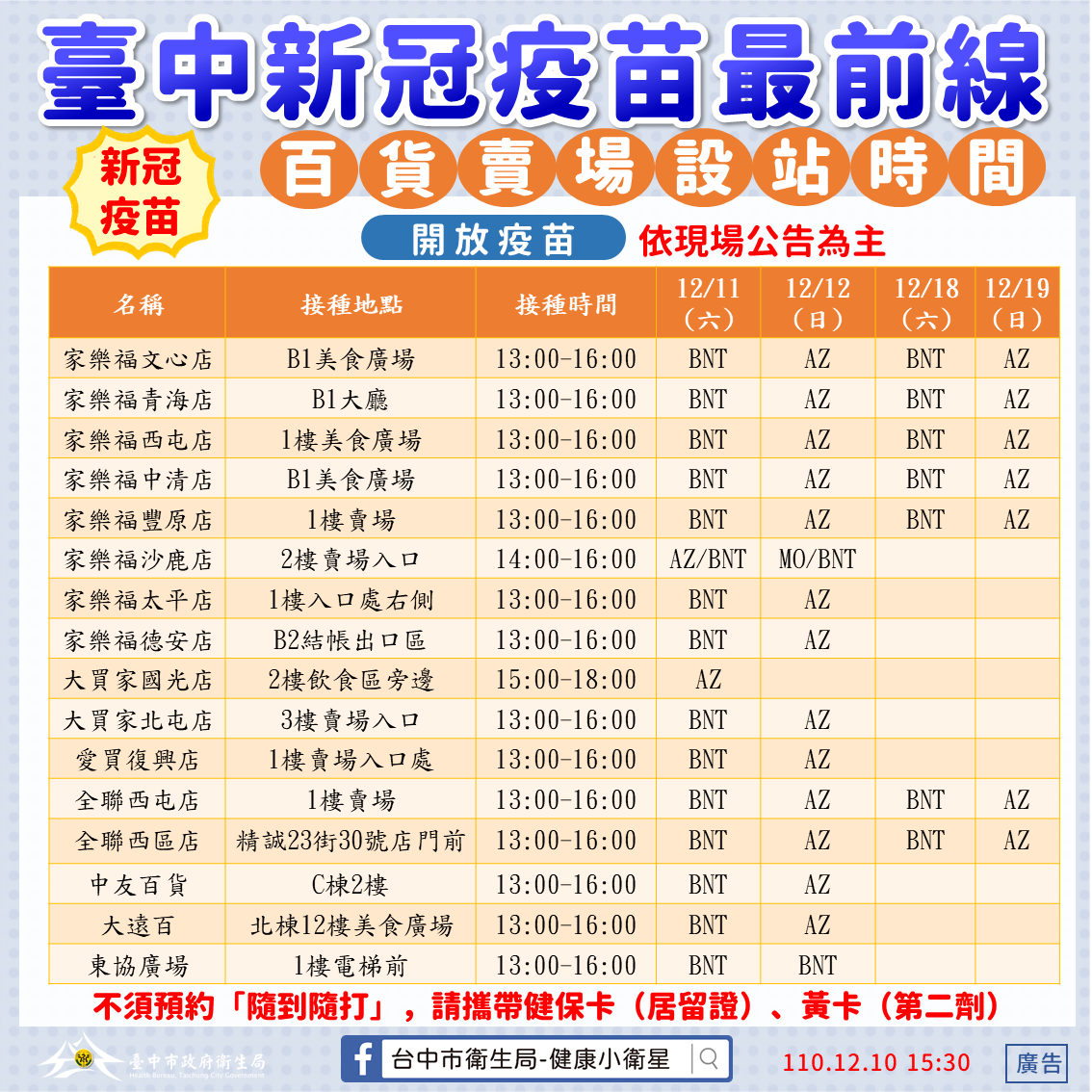 中市16處百貨賣場新冠疫苗接種站。 台中市政府/提供