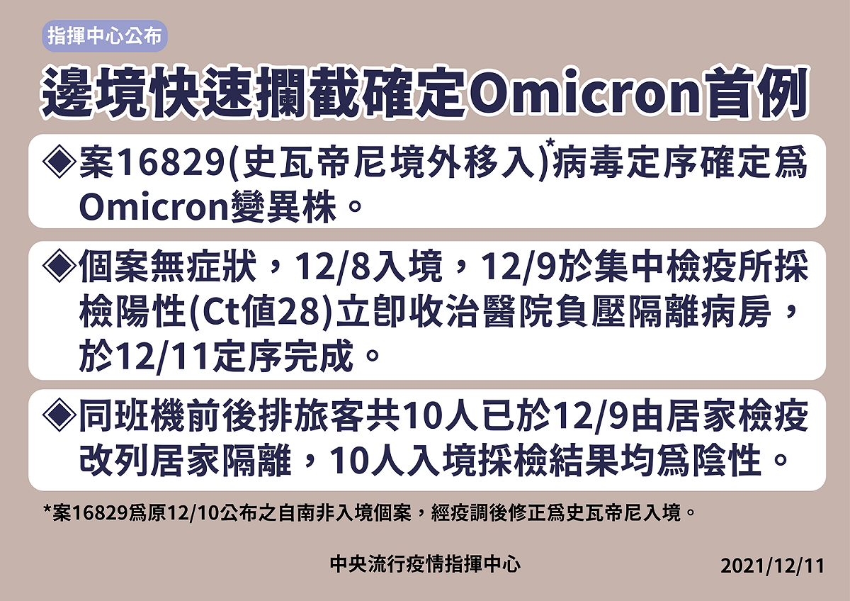 國內出現首例Omicron變異株。 圖：中央流行疫情指揮中心/提供