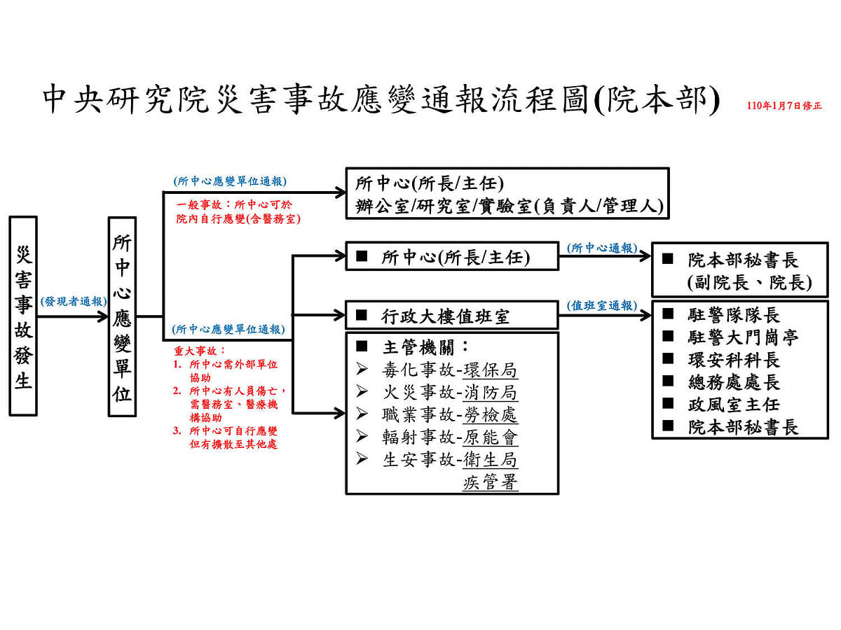 中研院災害事故應變通報流程圖。 圖：中央流行疫情指揮中心/提供