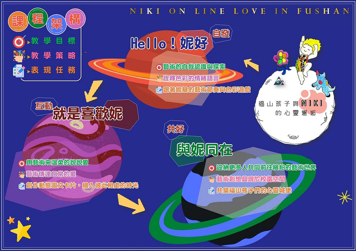 福山國小課程架構。 圖：廣達文教基金會 / 提供