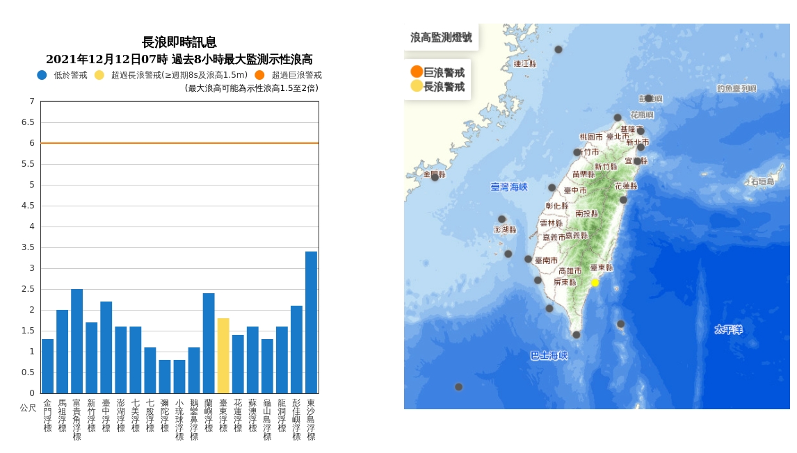 中央氣象局發布長浪即時資訊，，海邊作業或活動請多注意安全。 圖/中央氣象局