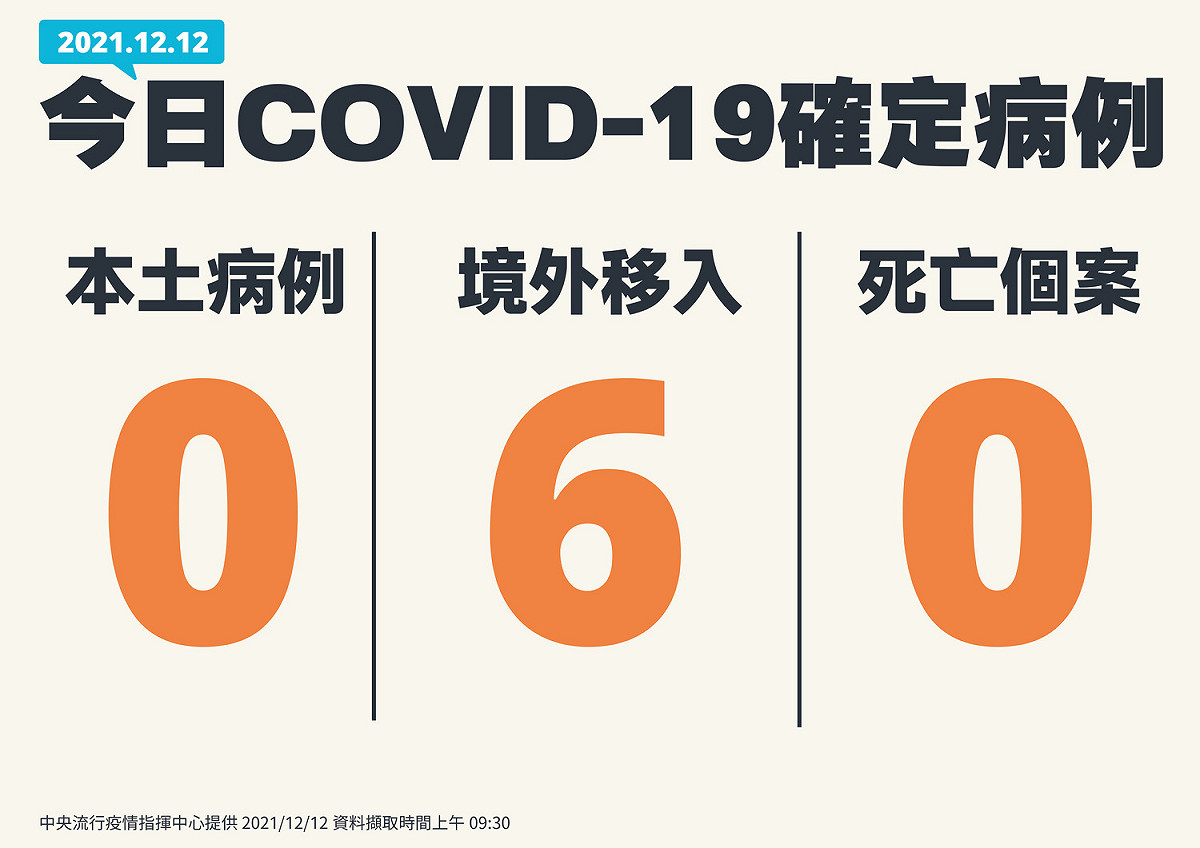 1212新增個案一覽 圖：中央流行疫情指揮中心/提供
