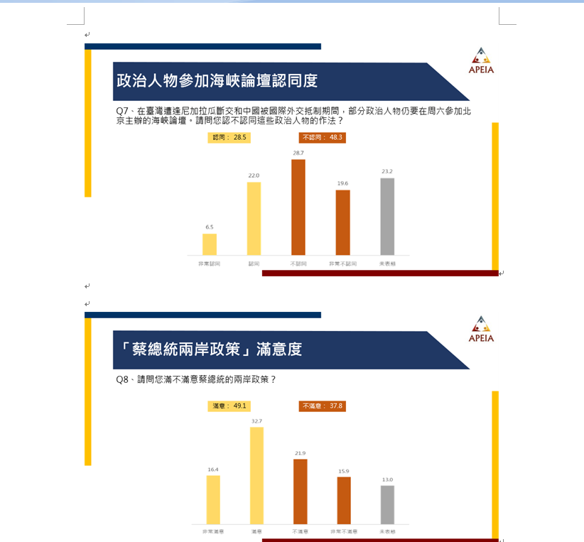 中華亞太菁英交流協會今(13)日公布「2021中國人權觀察」暨「美中互動下的兩岸關係」民意調查結果。 圖：中華亞太菁英交流協會提供