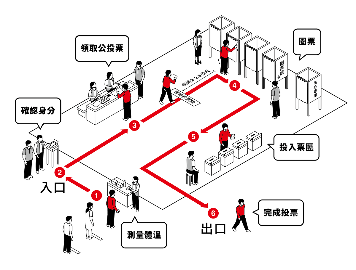 四大公投的投票流程圖。 圖：中央選舉委員會／提供
