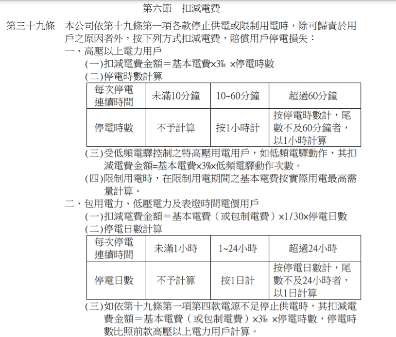 根據台電營業規章，一般住宅用戶、小商家停電未滿1小時，將不予賠償。 圖：擷取自台電網站