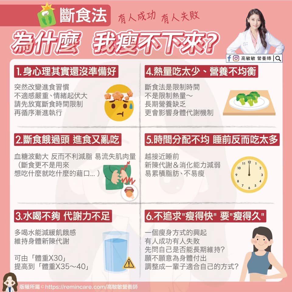 營養師高敏敏分析近來流行的斷食法讓人瘦不下來的6大原因。 圖：翻攝自高敏敏 營養師 臉書專頁