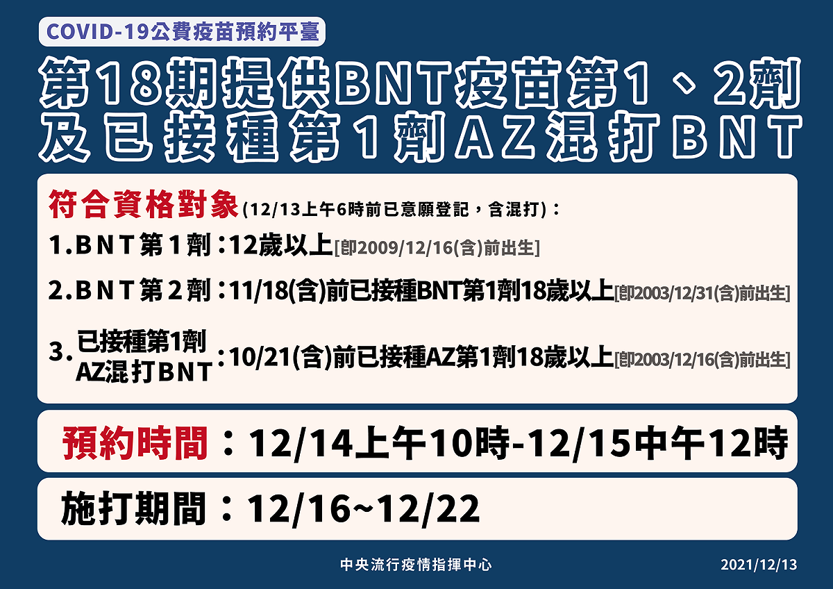 第18期公費疫苗提供BNT疫苗第一、二劑預約。 圖：中央流行疫情指揮中心/提供