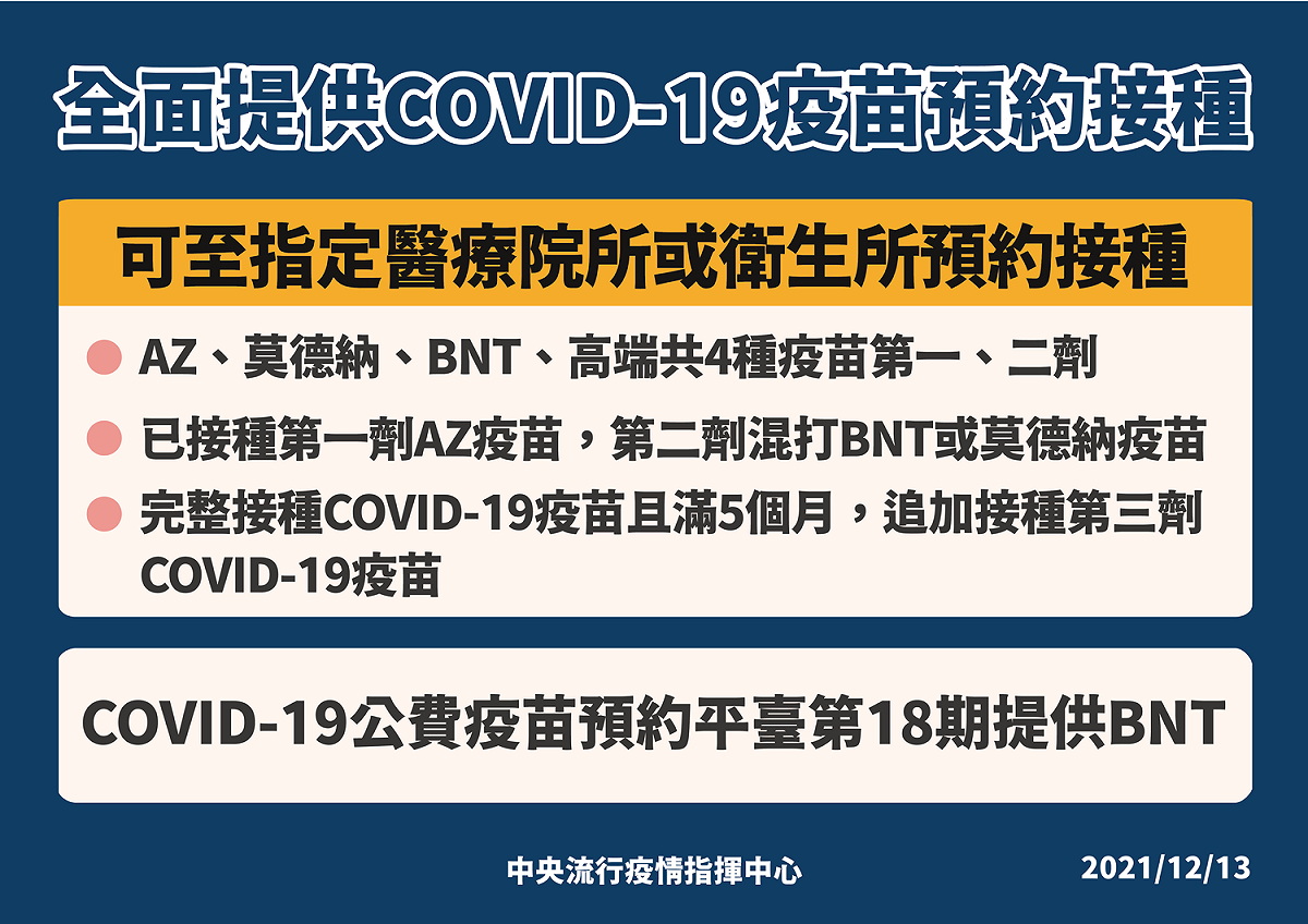 目前已全面提供4款疫苗第一、二劑接種以及間隔滿5個月者可以施打第三劑疫苗。 圖：中央流行疫情指揮中心/提供