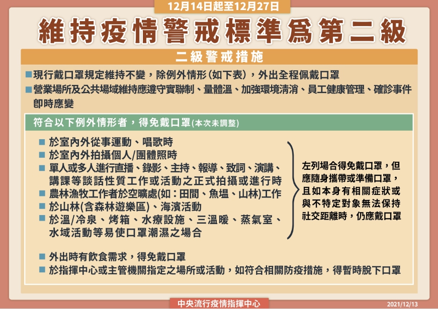 二級警戒防疫規定。 圖：中央流行疫情指揮中心/提供