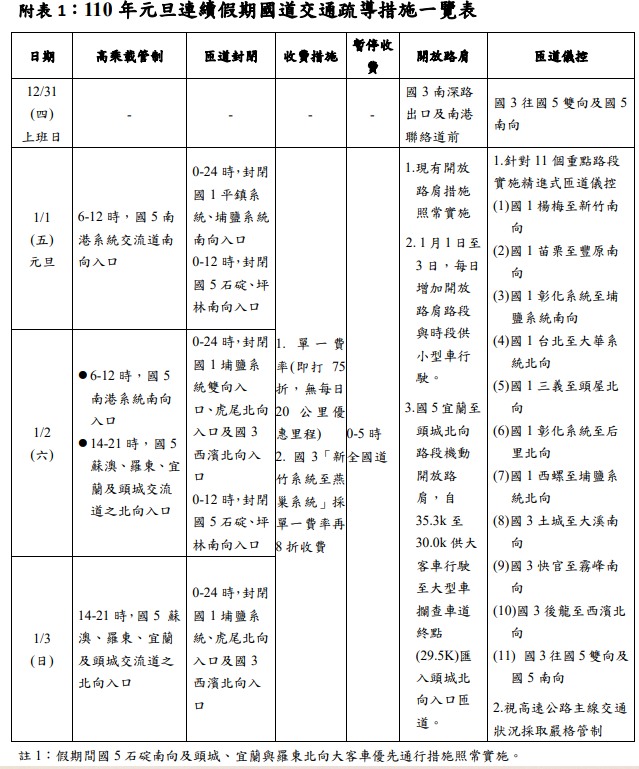 元旦連假國道交通疏道措施一覽。 圖：交通部／提供