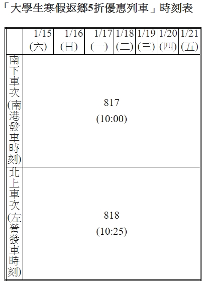 「大學生寒假返鄉5折優惠列車」時刻表。 圖：台灣高鐵公司/提供