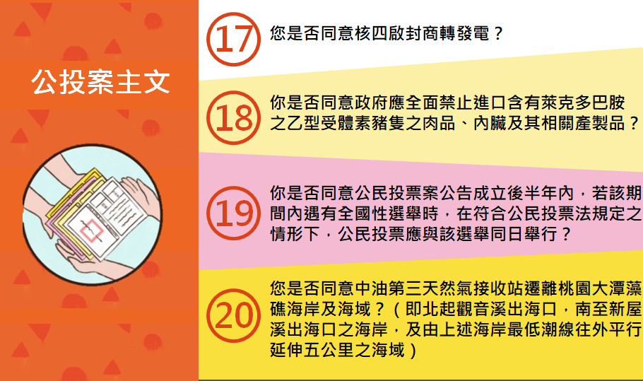 四大公投主文。 圖：中央選舉委員會／提供
