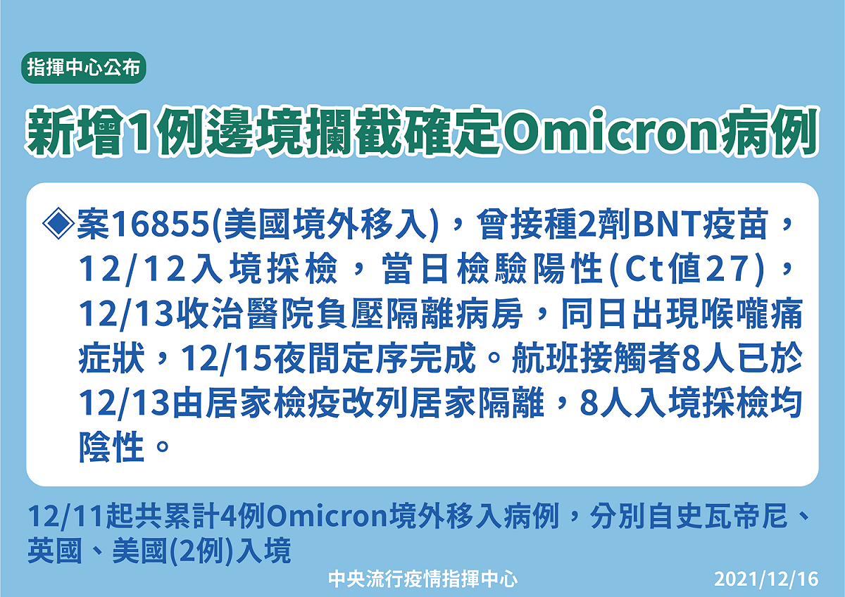 案16855 ，為12/12日自美國境外移入個案，醫療應變組副組長羅一鈞表示是國內第4例成功於邊境攔截的Omicron案例。 圖：中央流行疫情指揮中心/提供