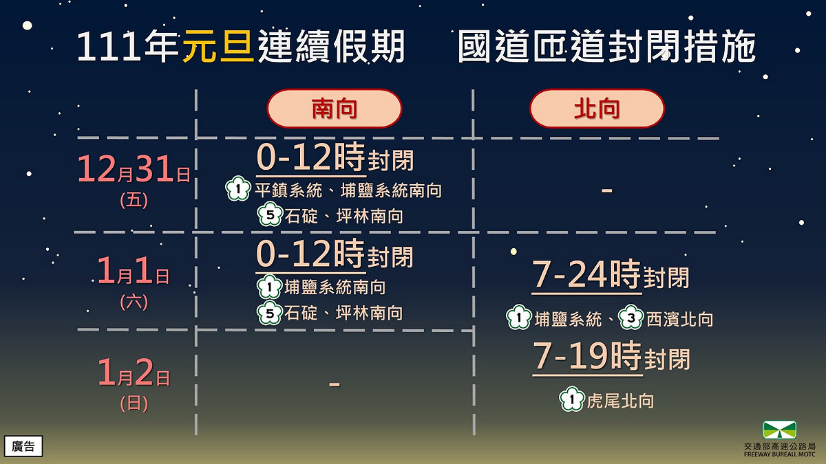 元旦連假國道匝道封閉措施。 圖：交通部高速公路局／提供