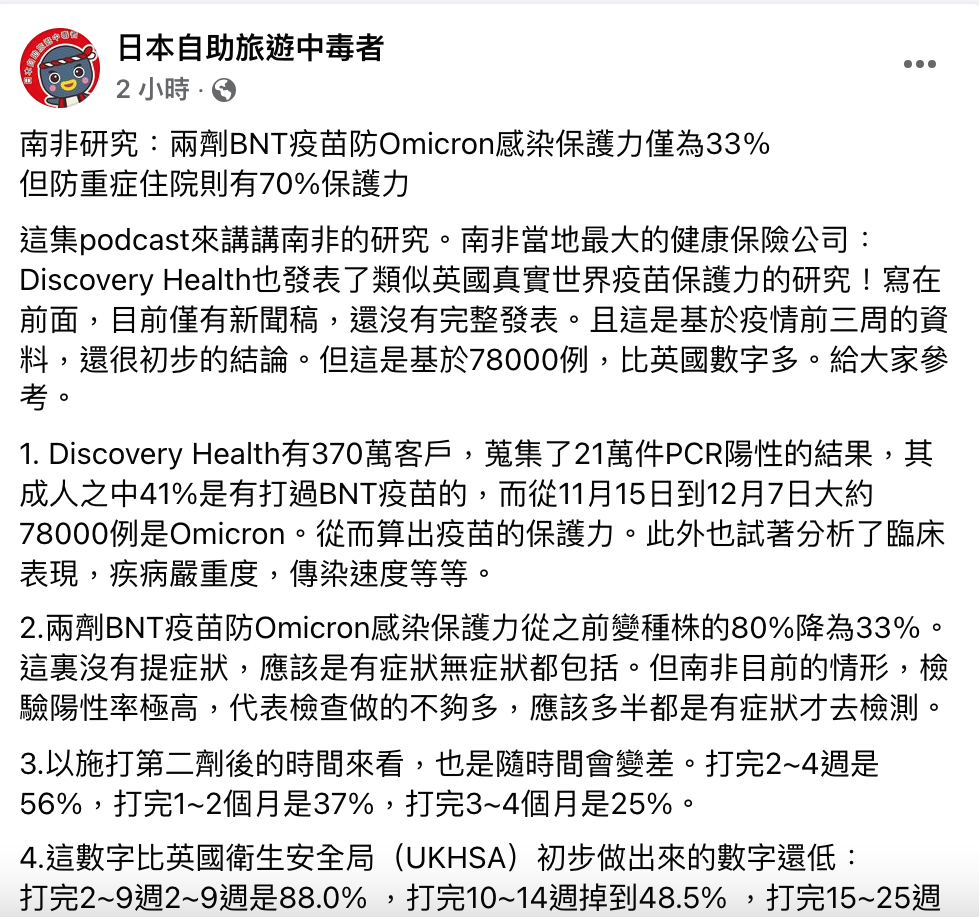 林氏璧指出，南非最大的健康保險公司Discovery Health發表一新聞稿指出，二劑BNT保護力33％、防重症住院70%。 圖：翻攝自「日本自助旅遊中毒者」林氏璧臉書