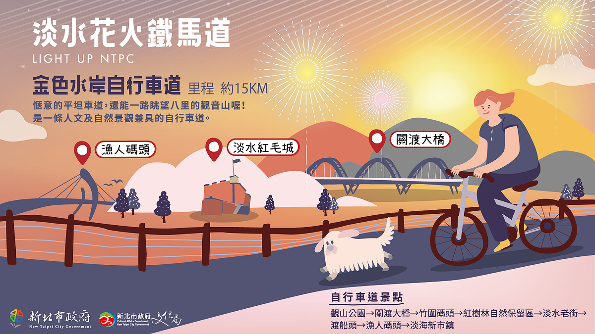 「金色水岸自行車道」路線經觀山公園、關渡大橋、竹圍碼頭、紅樹林自然保留區、淡水老街、淡水紅毛城、海關碼頭、漁人碼頭等景點，還能眺望八里的觀音山，是一條人文及自然景觀兼具的自行車道。 圖：新北市文化局提供