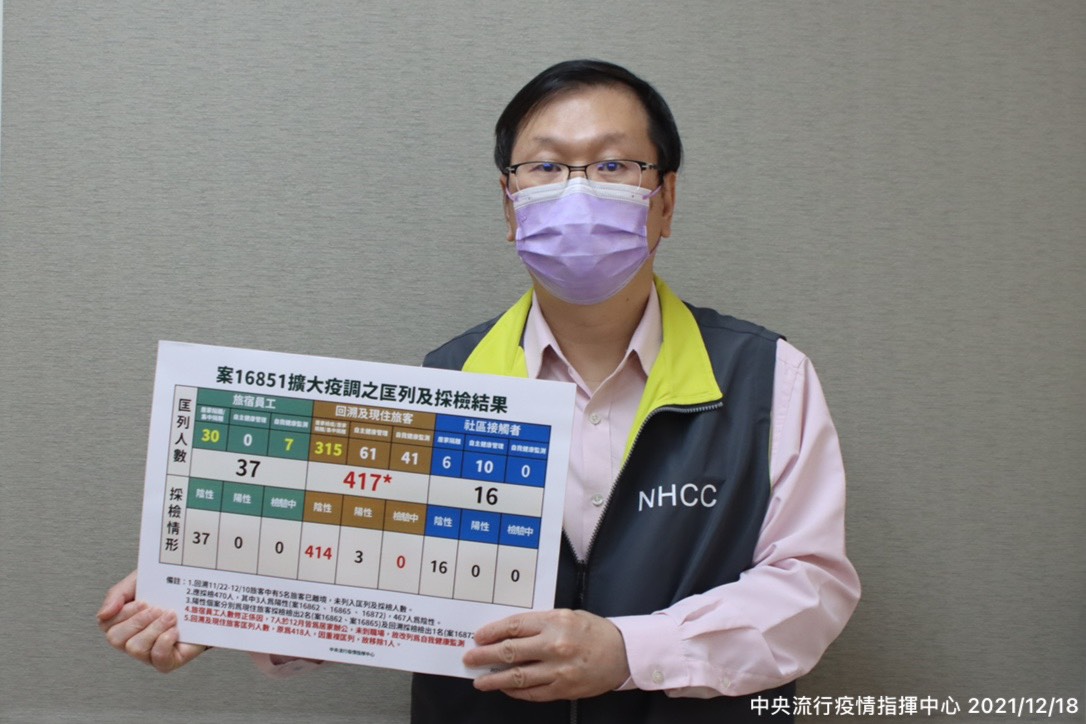 中央流行疫情指揮中心公布，桃園旅舘案16851匡列對象採檢結果。 圖：中央流行疫情指揮中心／提供